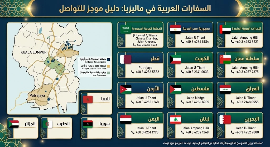 السفارات العربية في ماليزيا 2026 وعناوينها الرسمية