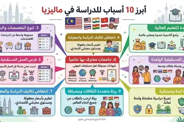 لماذا الدراسة في ماليزيا؟ 7 أسباب تجعلها الخيار الأفضل