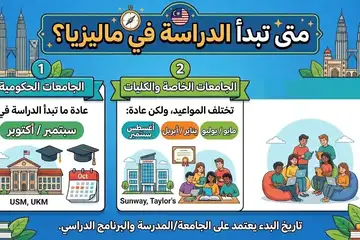 متى تبدأ الدراسة في ماليزيا