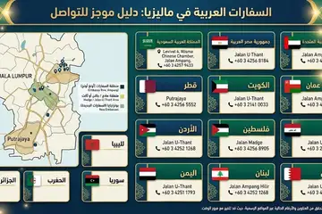 السفارات العربية في ماليزيا