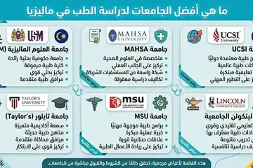 ما هي أفضل الجامعات لدراسة الطب في ماليزيا ؟