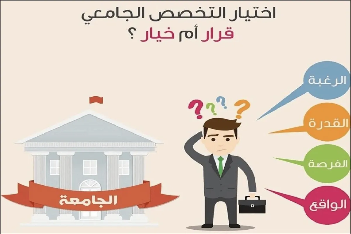 أهم التخصصات في ماليزيا وأفضل التخصصات الجامعية المناسبة للطلاب الدوليين.